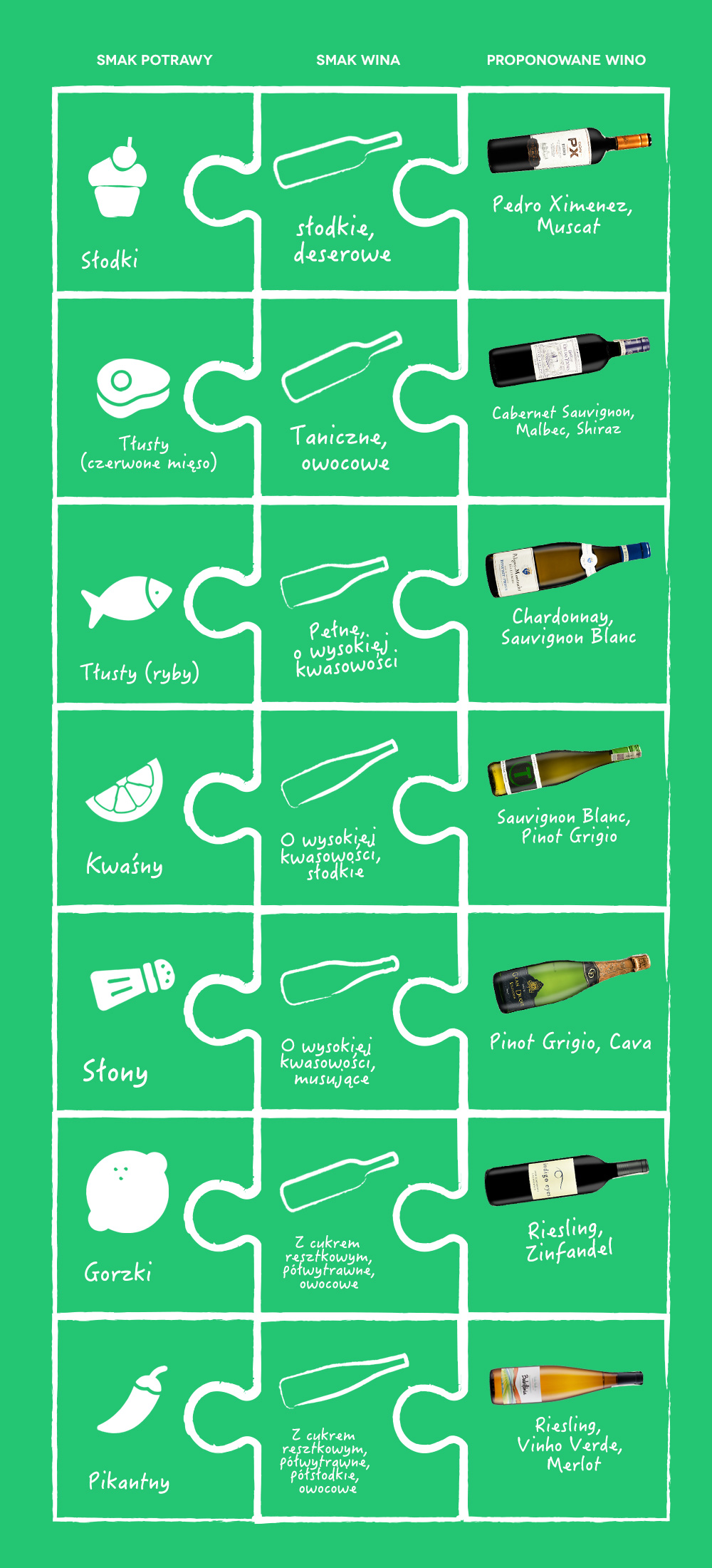 wino dla zielonych infografika