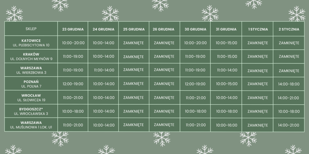godziny otwarcia sklepy