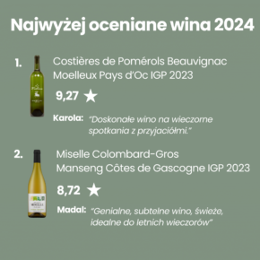 podsumowanie 2024 najwyzej oceniane 2