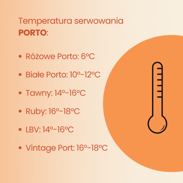 grafika temperatura porto poprawka