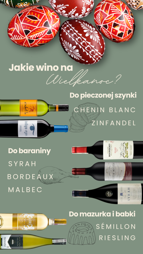 blog wielkanoc grafika potrawy wino