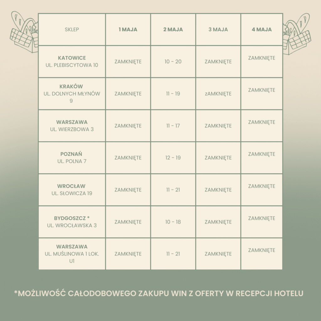 godziny otwarcia sklepow majowka