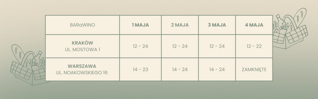 godziny otwarcia wine bary majowka