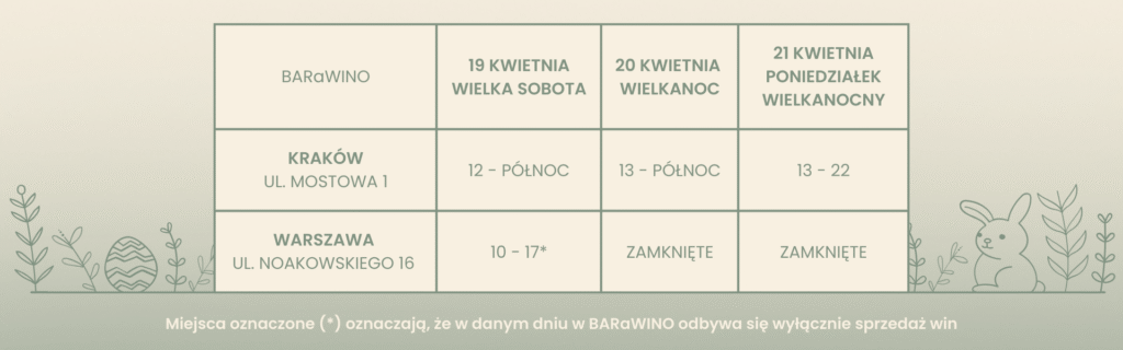 godziny pracy grafika do tekstu baw